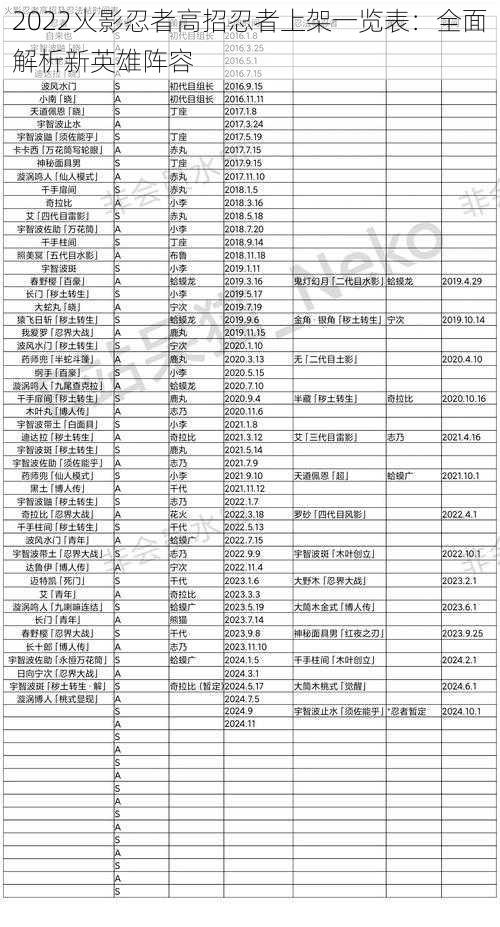 2022火影忍者高招忍者上架一览表：全面解析新英雄阵容