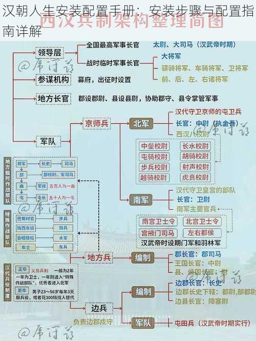 汉朝人生安装配置手册：安装步骤与配置指南详解