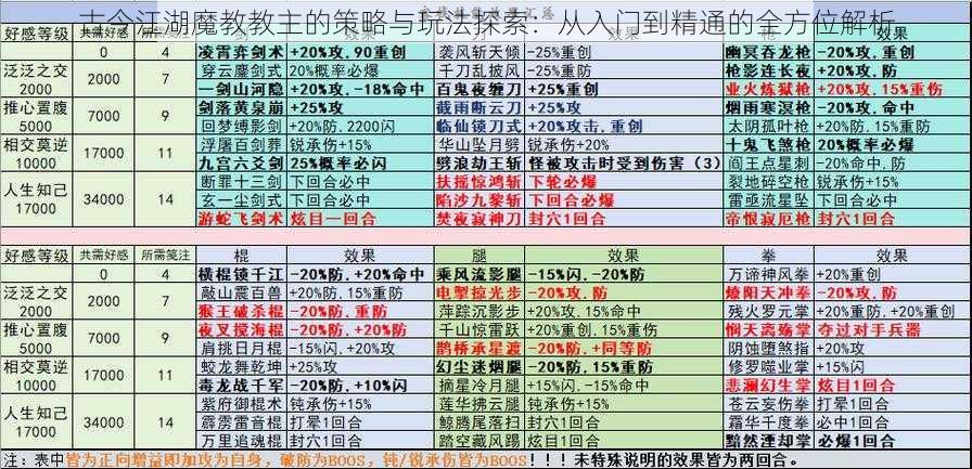 古今江湖魔教教主的策略与玩法探索：从入门到精通的全方位解析