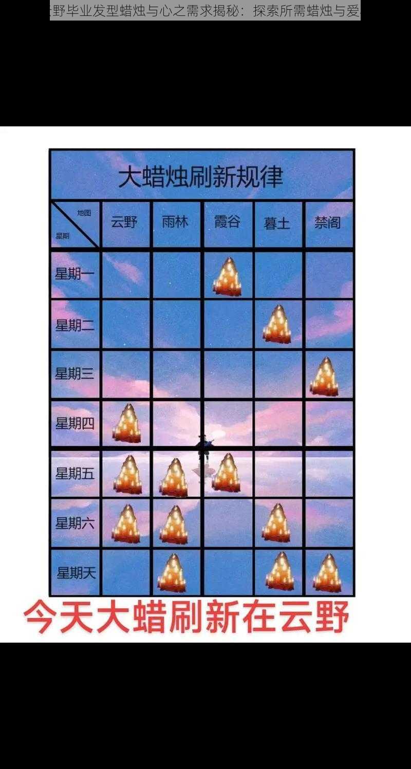 光遇云野毕业发型蜡烛与心之需求揭秘：探索所需蜡烛与爱心数量