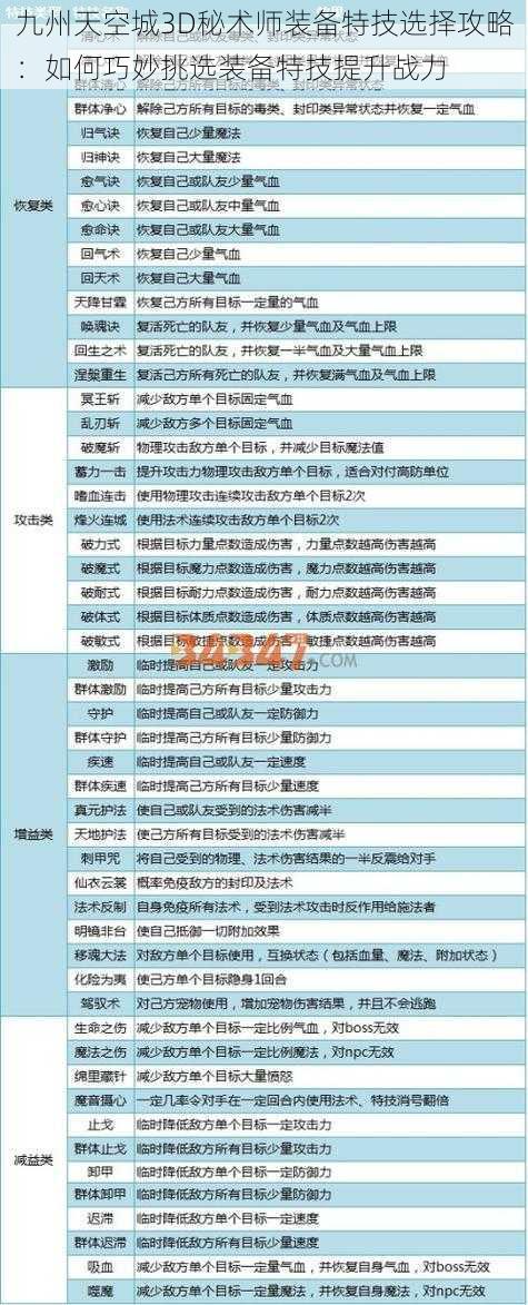 九州天空城3D秘术师装备特技选择攻略：如何巧妙挑选装备特技提升战力