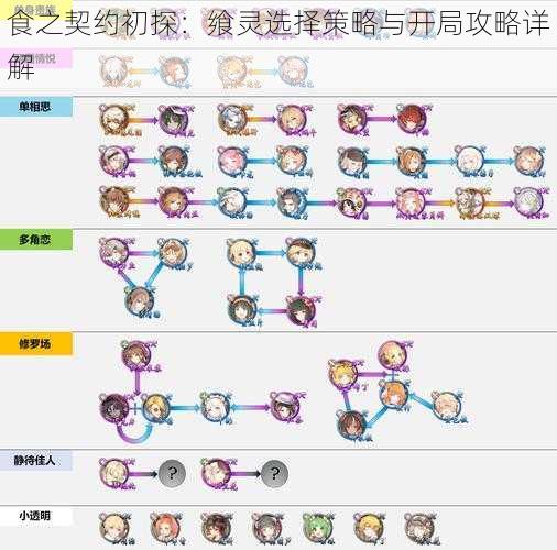 食之契约初探：飨灵选择策略与开局攻略详解