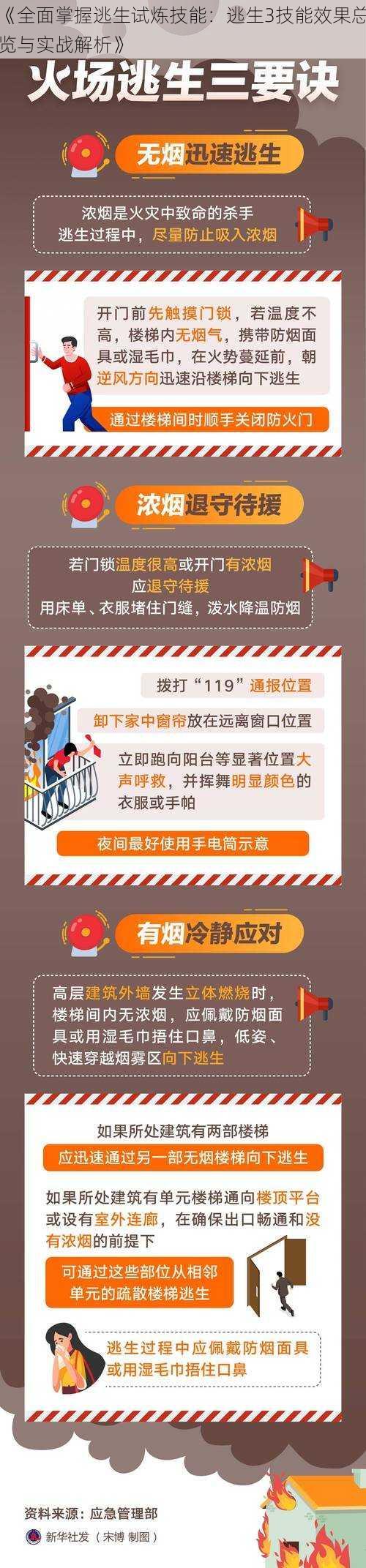 《全面掌握逃生试炼技能：逃生3技能效果总览与实战解析》