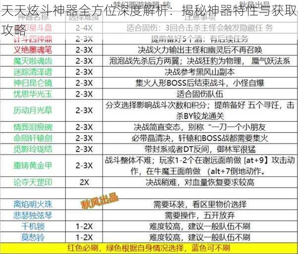 天天炫斗神器全方位深度解析：揭秘神器特性与获取攻略