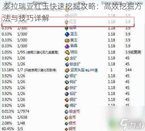 泰拉瑞亚红玉快速挖掘攻略：高效挖掘方法与技巧详解