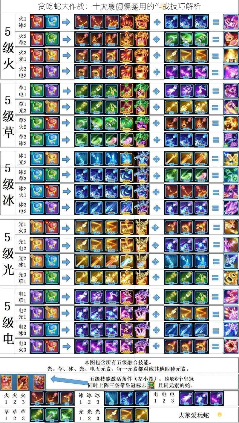 贪吃蛇大作战：十大冷门但实用的作战技巧解析