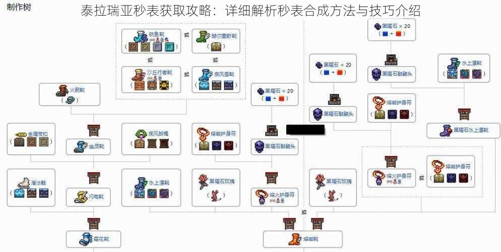 泰拉瑞亚秒表获取攻略：详细解析秒表合成方法与技巧介绍