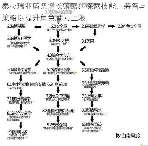 泰拉瑞亚蓝条增长策略：探索技能、装备与策略以提升角色魔力上限