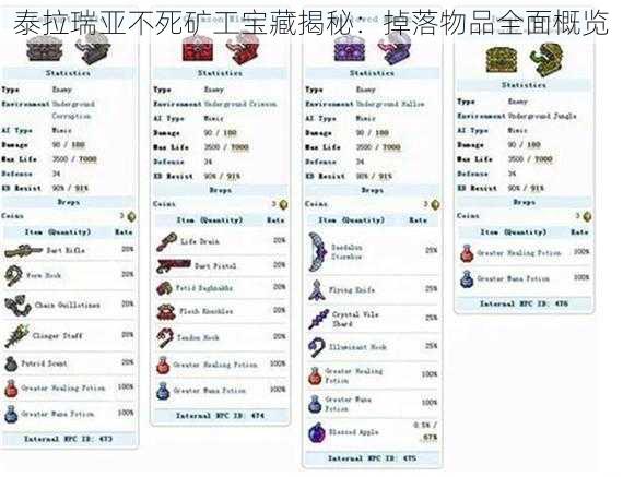 泰拉瑞亚不死矿工宝藏揭秘：掉落物品全面概览
