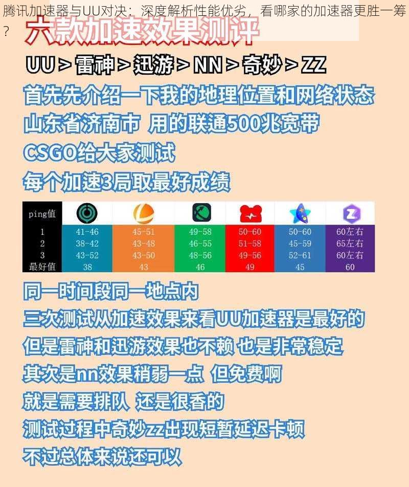 腾讯加速器与UU对决：深度解析性能优劣，看哪家的加速器更胜一筹？