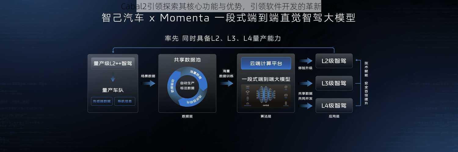 Cabal2引领探索其核心功能与优势，引领软件开发的革新之路