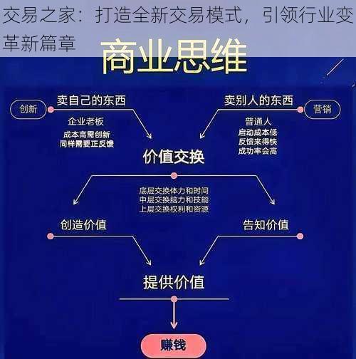 交易之家：打造全新交易模式，引领行业变革新篇章