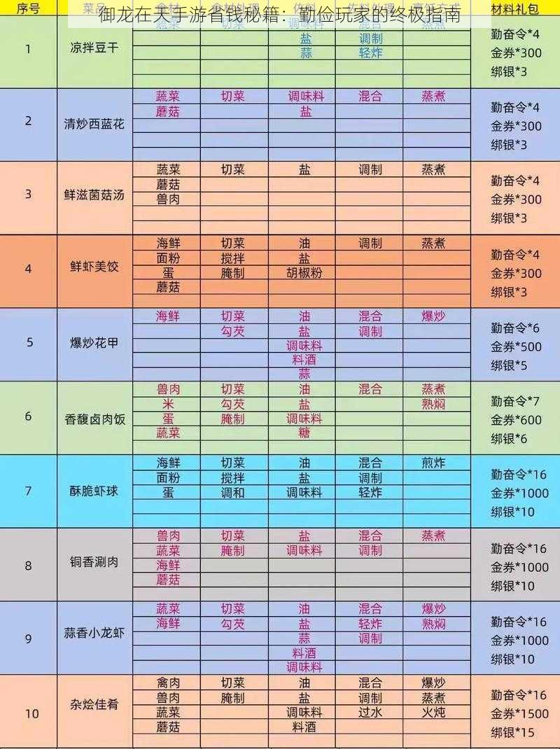 御龙在天手游省钱秘籍：勤俭玩家的终极指南