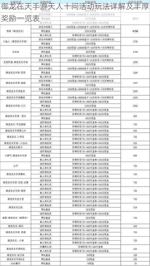 御龙在天手游天人十问活动玩法详解及丰厚奖励一览表